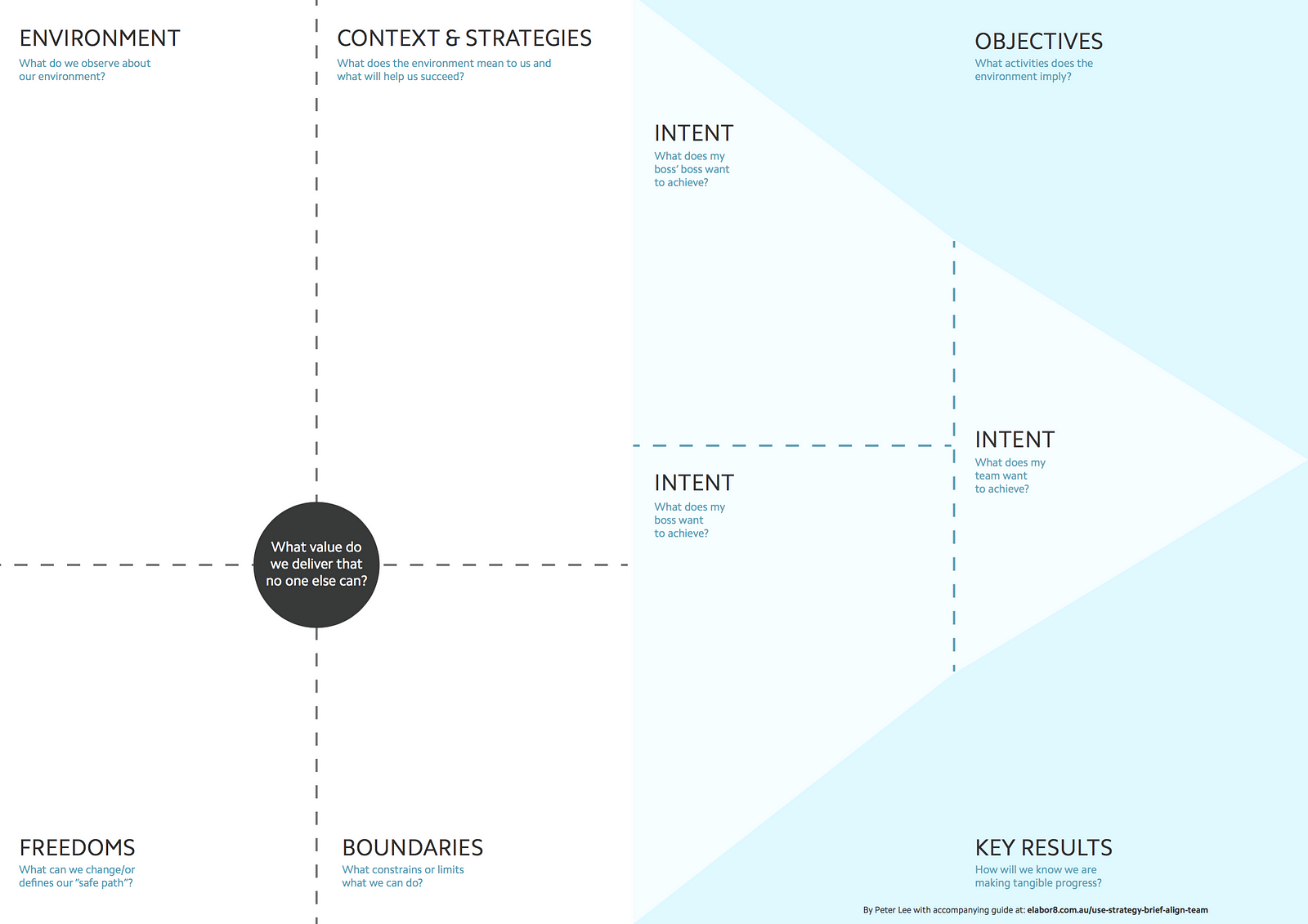 Align your team with a strategy brief Campaign Monitor Engineering