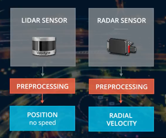 Sensor Fusion Towards Data Science