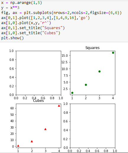 Matplotlib Tutorial: Learn Basics Of Python’s Powerful Plotting Library