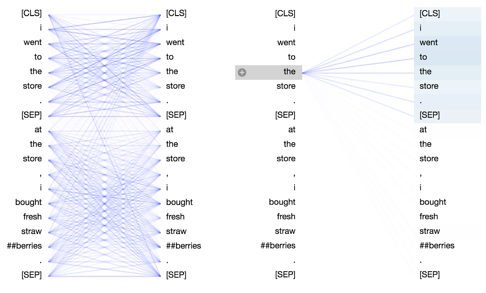 Deconstructing BERT, Part 2: Visualizing The Inner Workings Of Attention