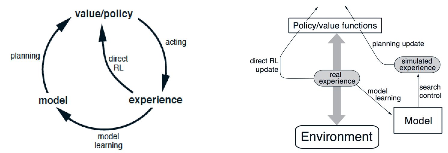 RL  Model based Reinforcement Learning  Jonathan Hui 