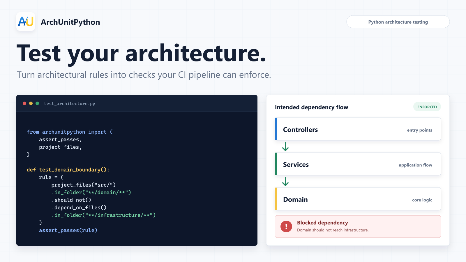 Your Python Architecture Should Be Tested, Not Just Documented