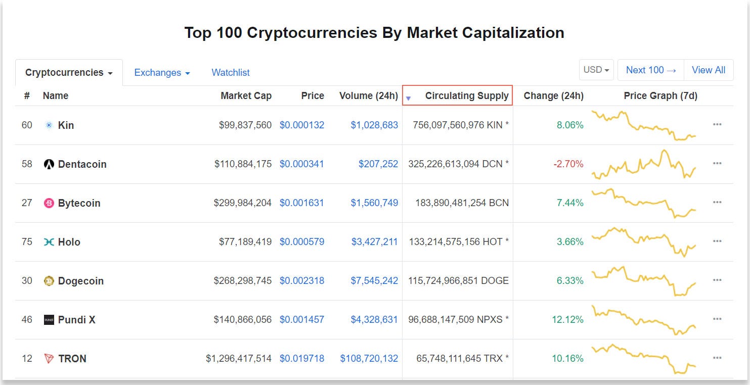 3 Cryptocurrencies To Earn You Money While You Sleep — Part 1