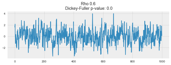 时间序列预测——深度好文，ARIMA是最难用的（数据预处理过程不适合工业应用），线性回归模型简单适用，预测趋势很不错，xgboost的话，不太适合趋势预测，如果数据平稳也可以使用。第36张