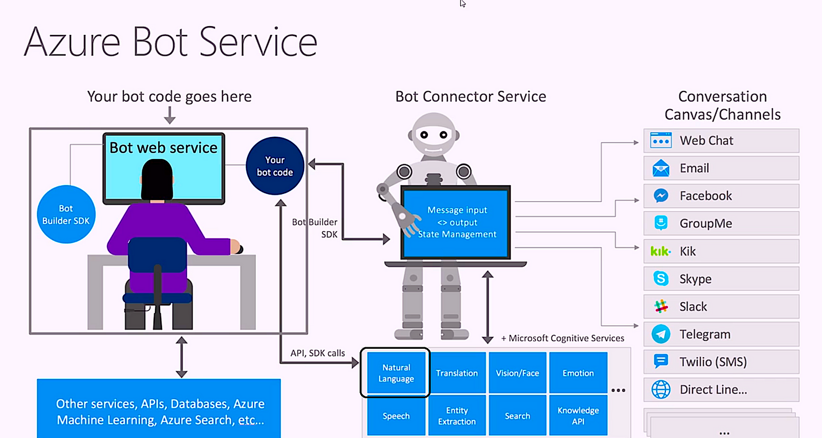 the-impact-of-generative-ai