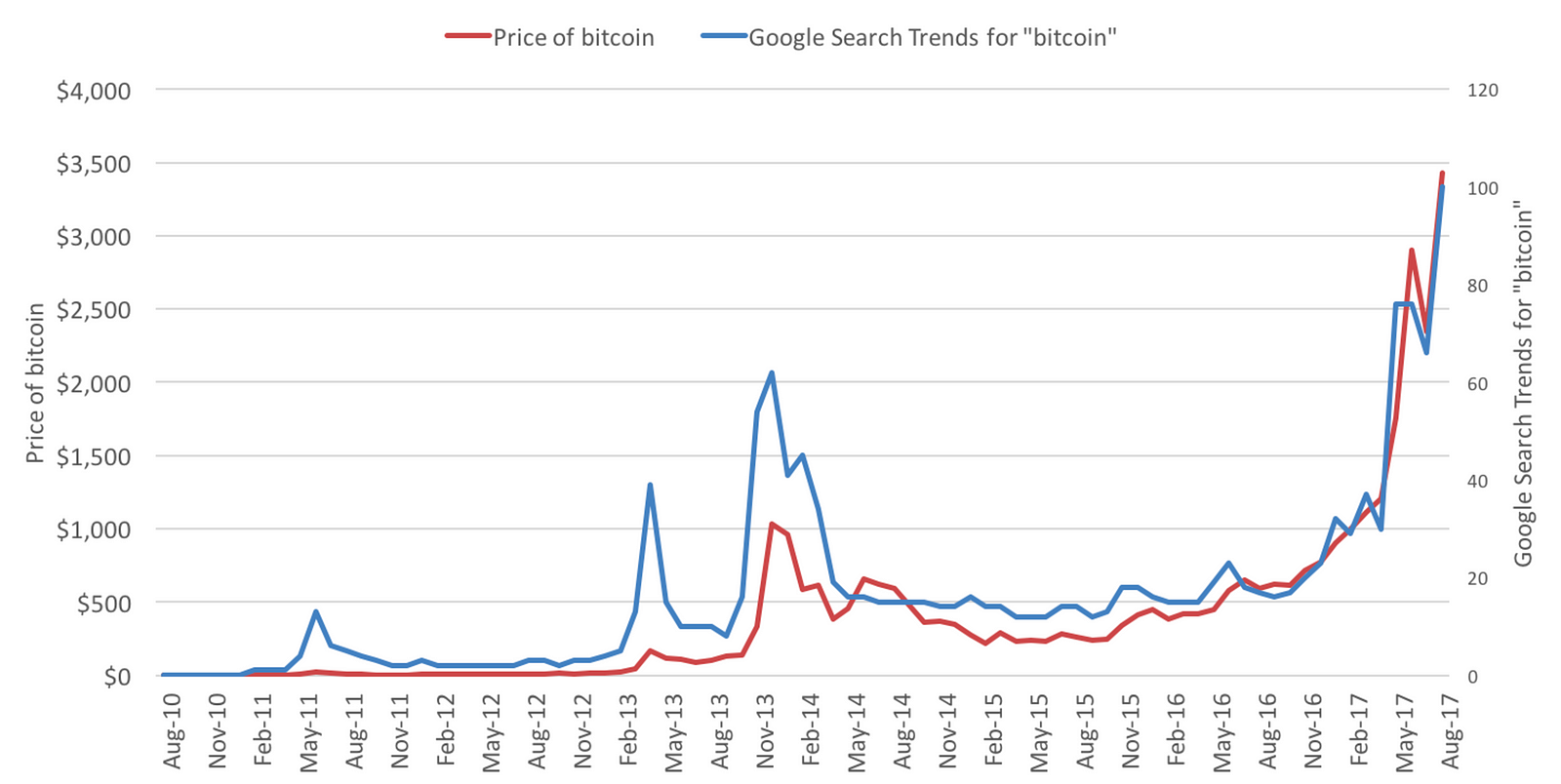 Virtuaalivaluutta bitcoinin arvo jyrkss syksyss