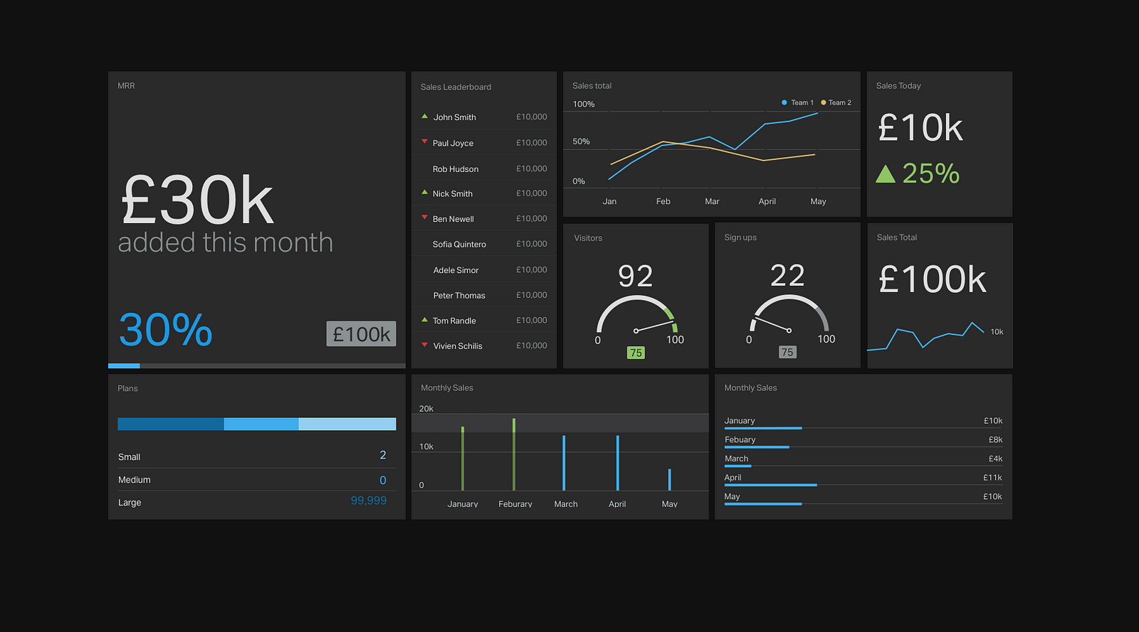 Designing A Sexy Dashboard Design Sketch Medium 0147