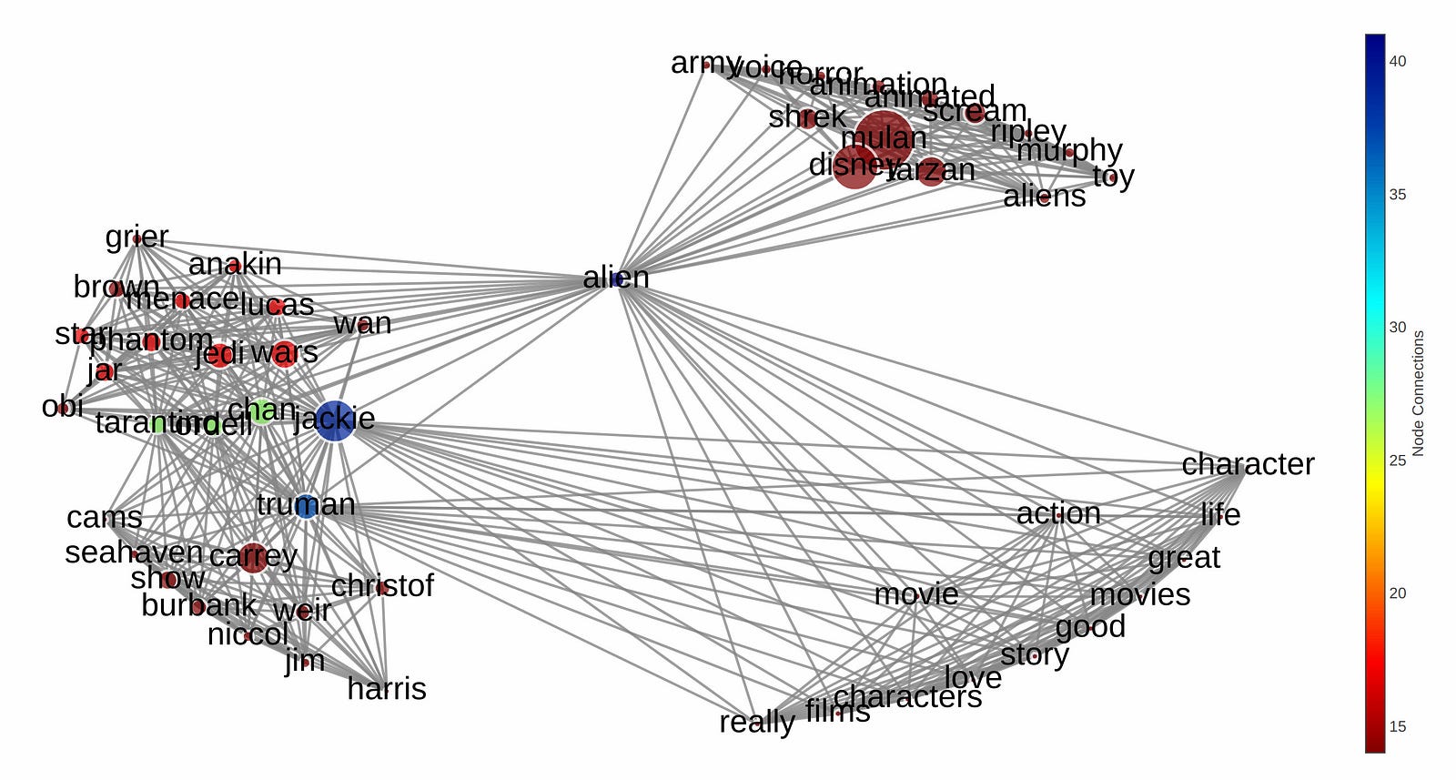 network-plot-with-plotly-and-graphviz-rohola-zandie-medium