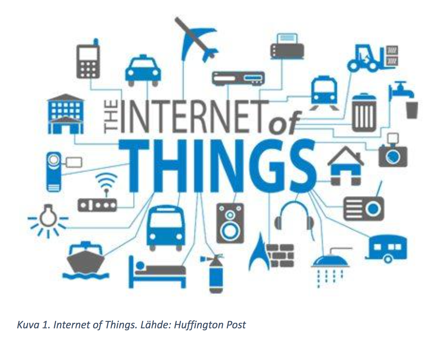 Image result for the internet of things