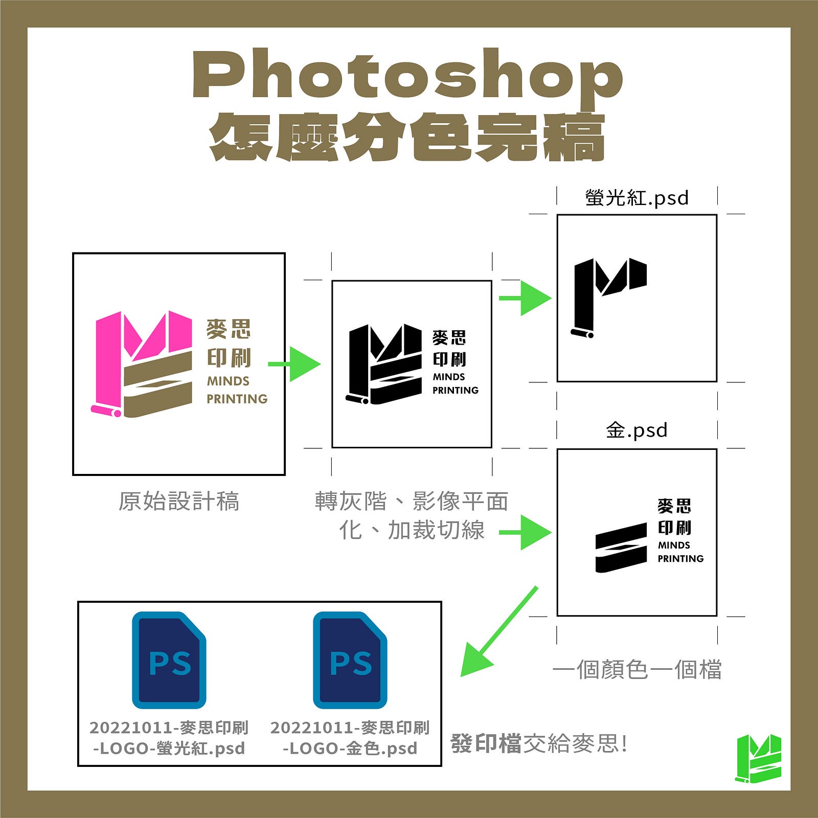 「Riso怎麼完稿？這裡教你Photoshop&Illustrator分色完稿照做不出錯！」-Photoshop怎麼分色完稿？