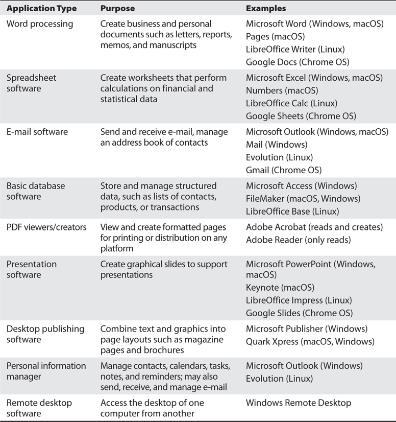 software categories list