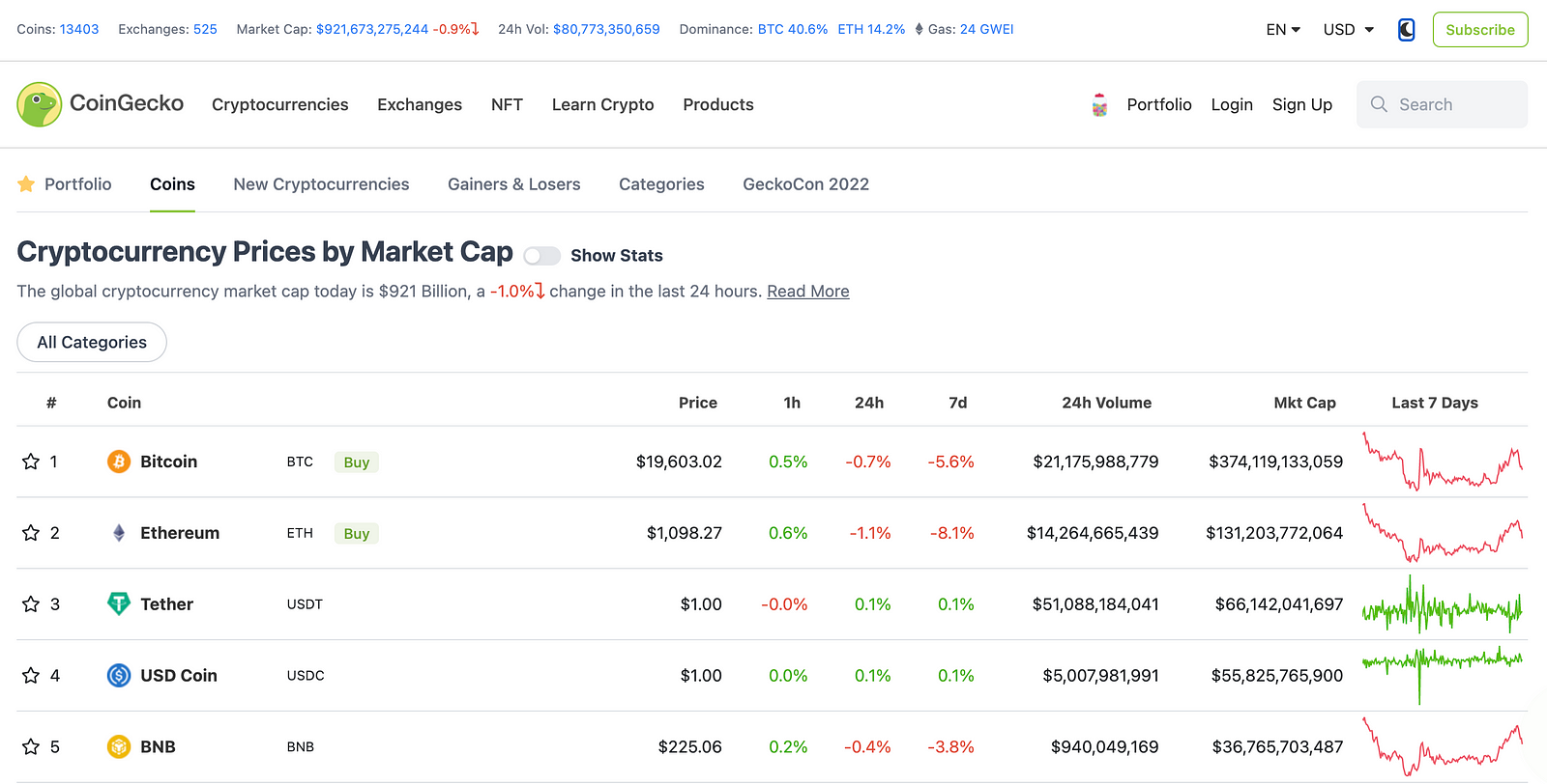 Cryptocurrency TLDR: CoinGecko top 5 screenshot as of 6th July 2022