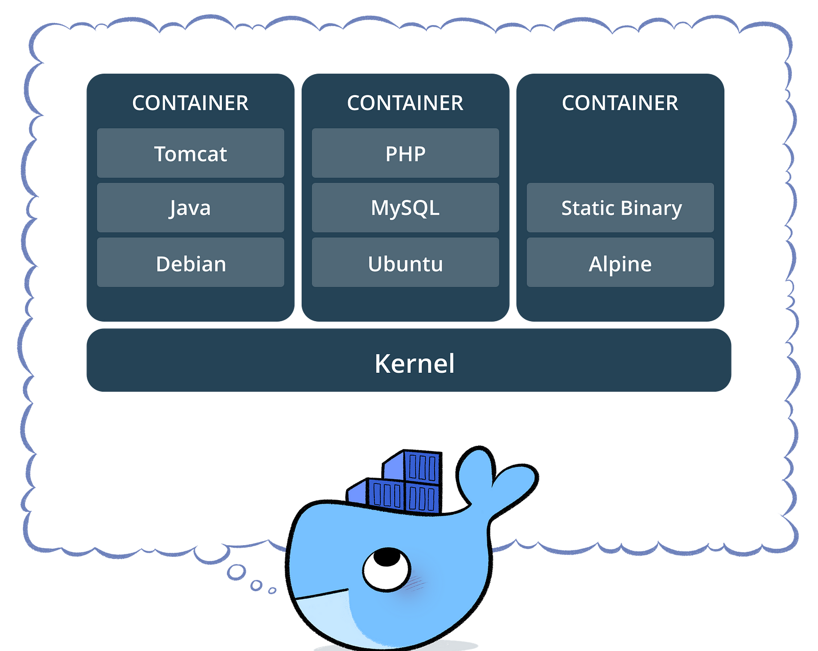 what-is-docker-in-simple-english-yann-mulonda-medium