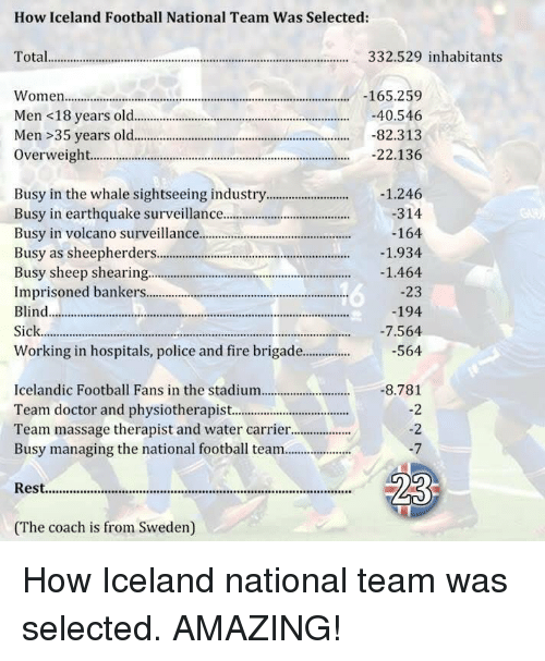 That awkward moment when Wales is better than England…