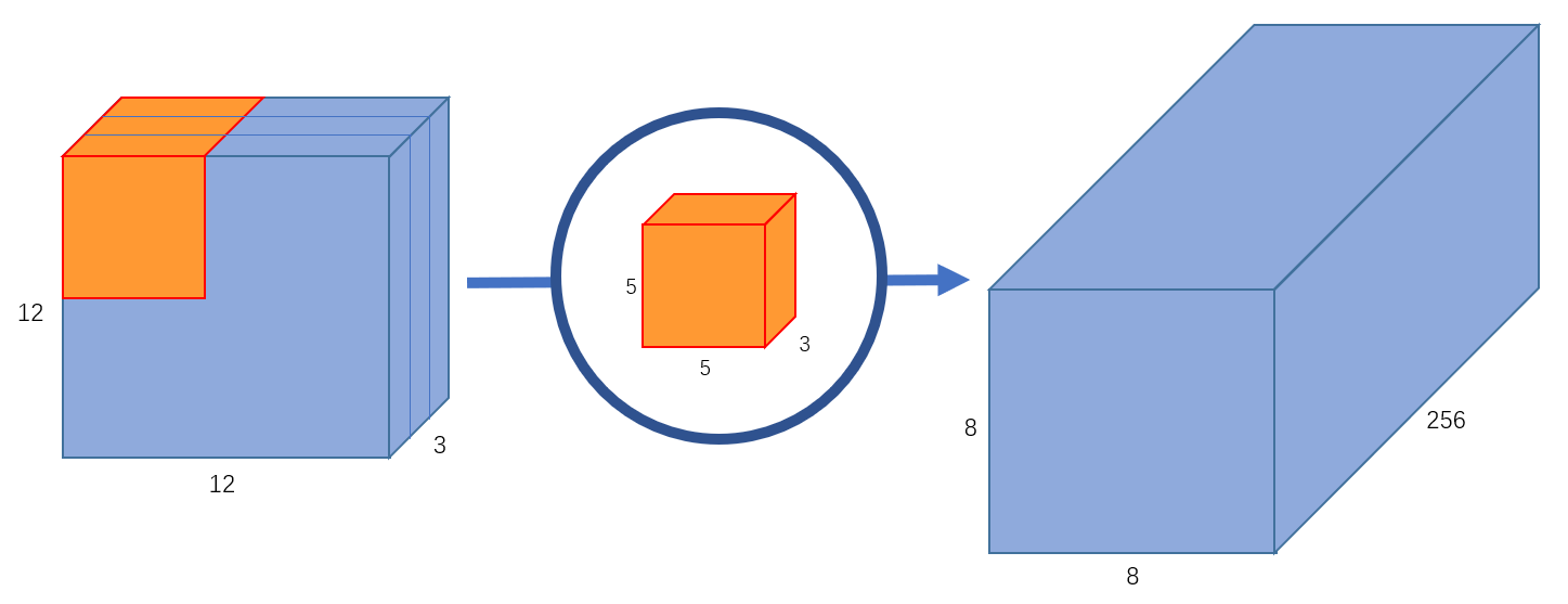 kernel multiplication matrix to A Towards Basic Convolutions â€“ Introduction Separable