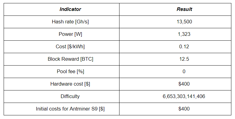 Get Free Bitcoin Every 10 Minutes - 