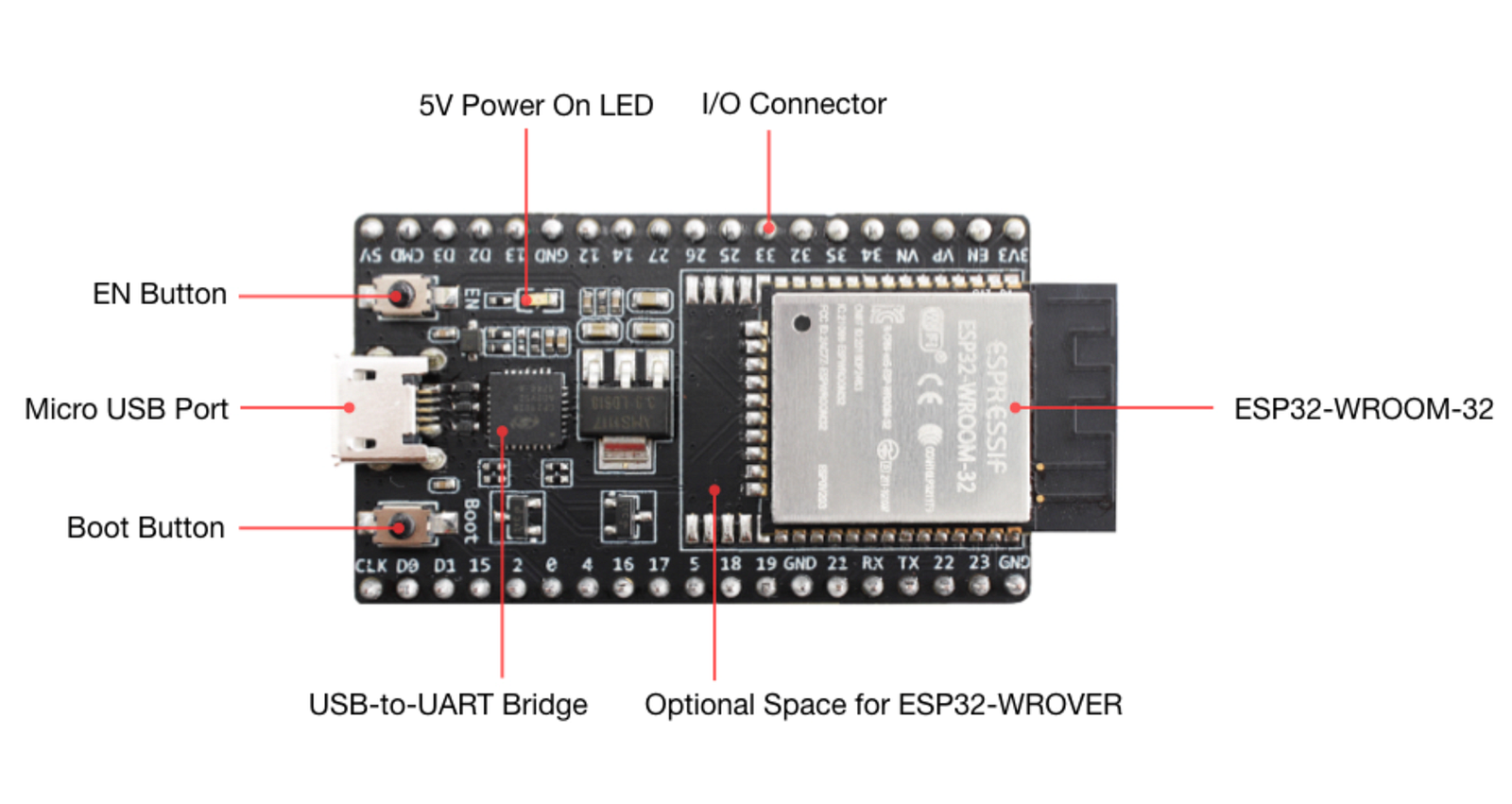 Step-by-Step IoT dengan ESP32: LED-Blink