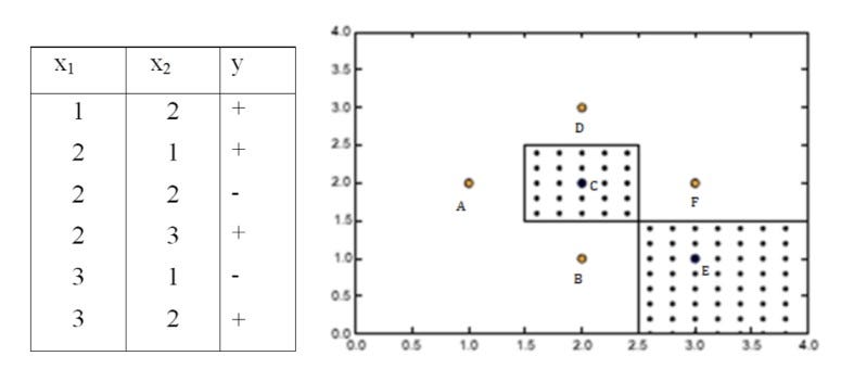 Voronoi Diagram implementation