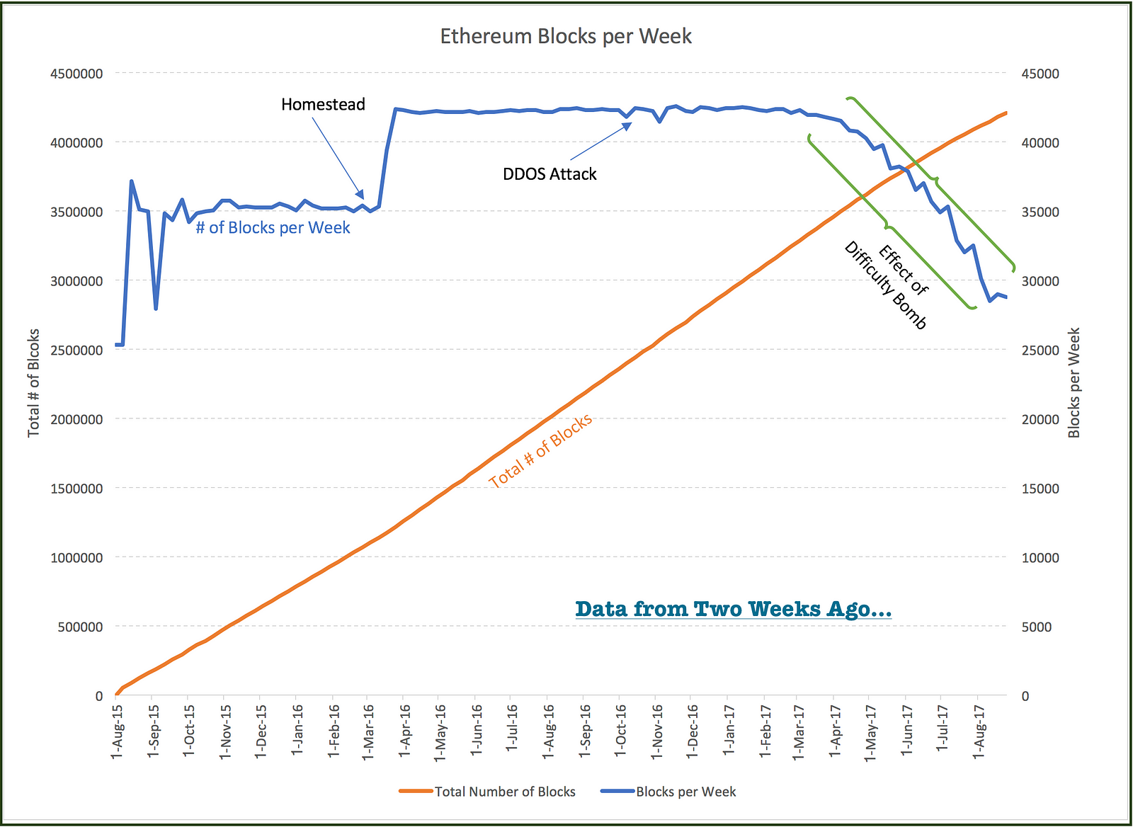 What is Ethereum Mining