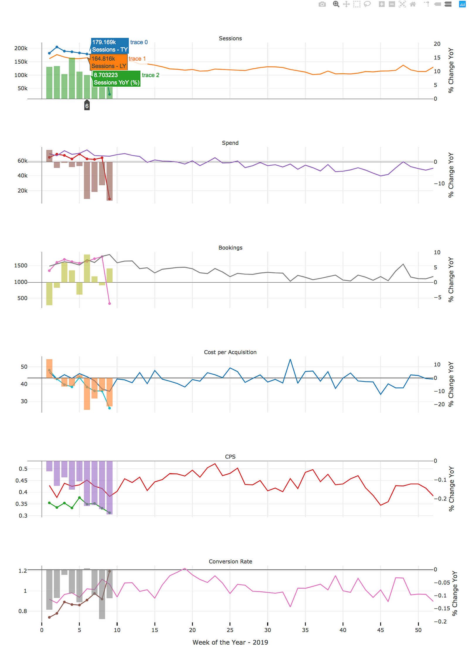 Project: Data Visualization In Python With Plotly Dash Vco Dev Building ...