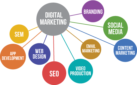  Digital  Marketing  Definition  Techniques deputy kinjal 