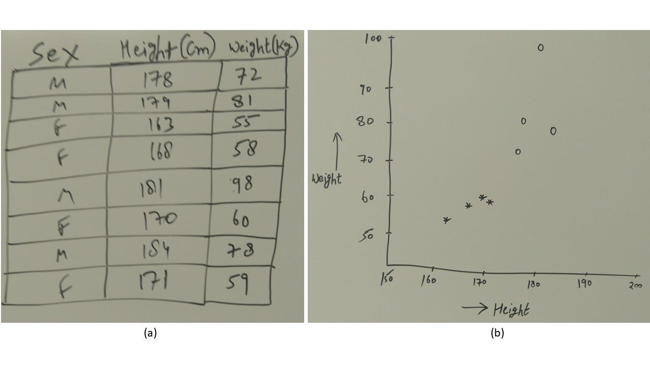 K-nearest Neighbors Algorithm With Examples In R (Simply Explained Knn)