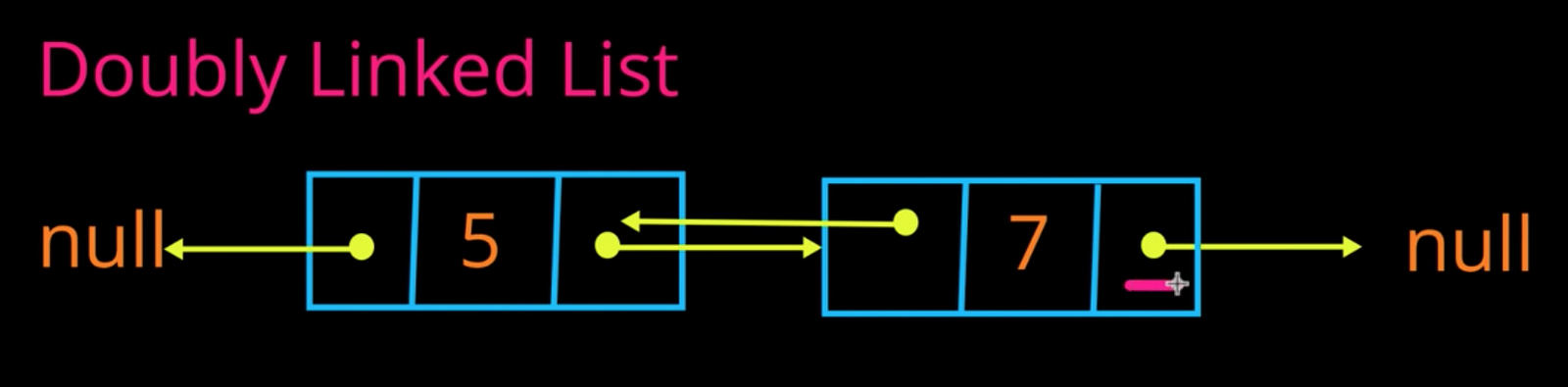 Linked List Python Interview Question Guide