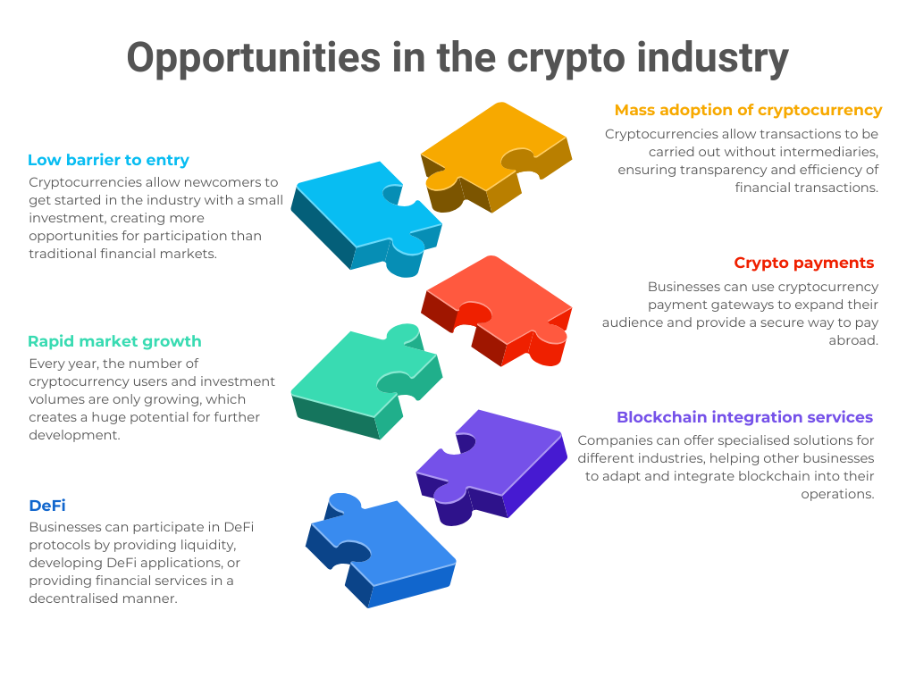 crypto mass adoption