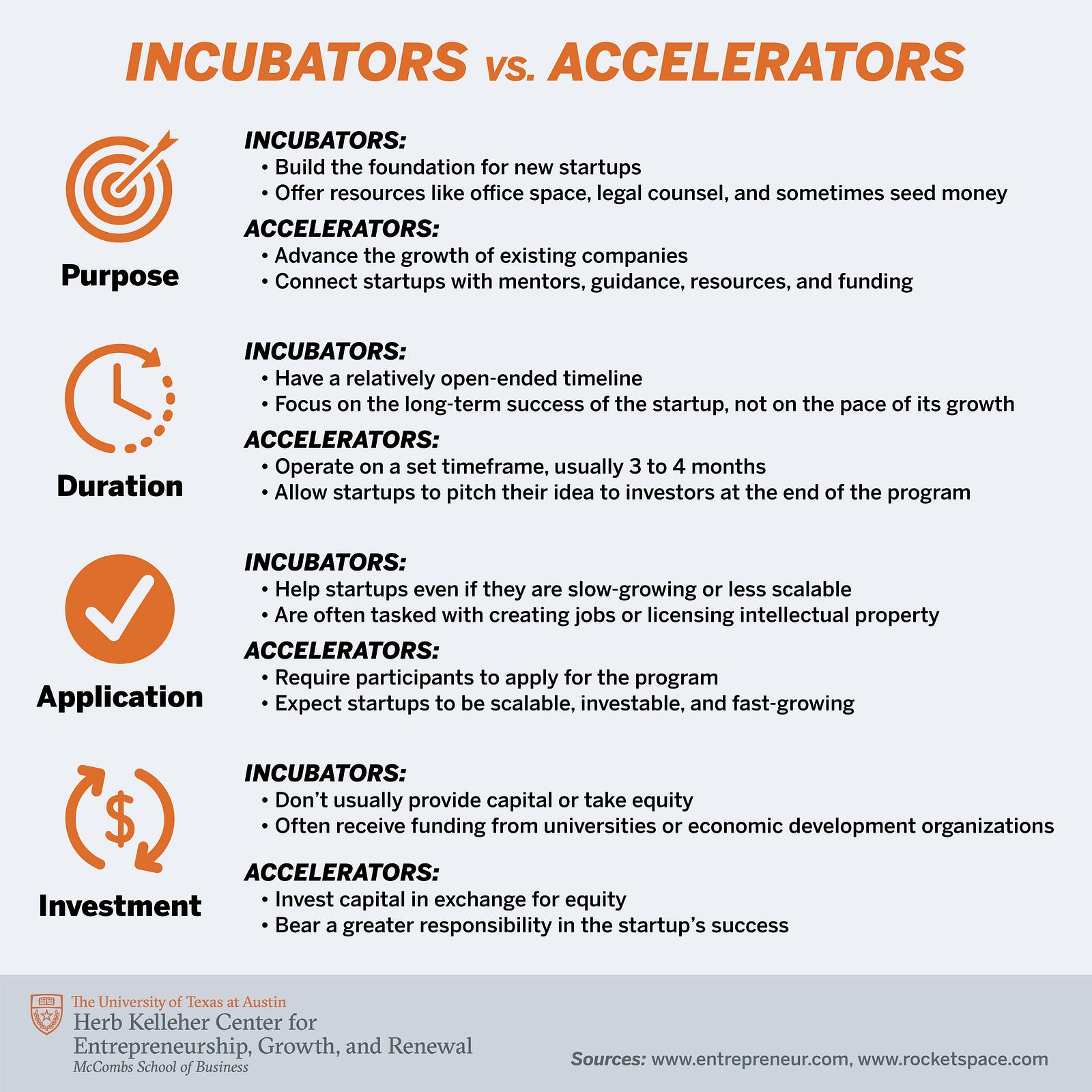 Incubators Vs. Accelerators: What’s The Difference?