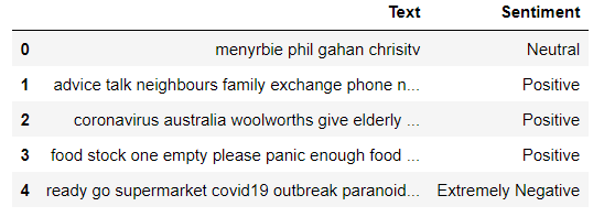 Removed stopwords from data Removed stopwords from data