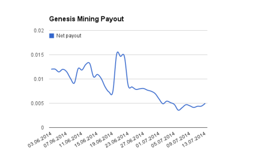 bitcoin blockchain technical