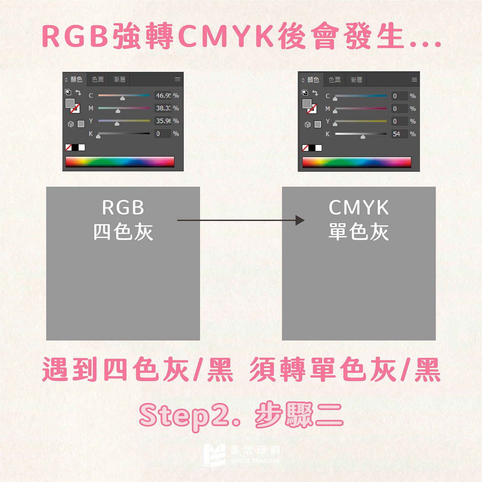 RGB轉CMYK