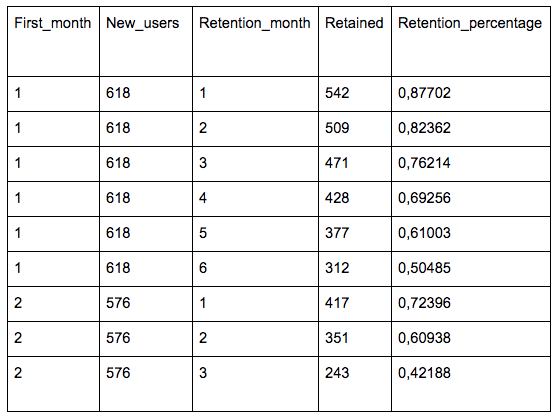 Sql pivot count distinct