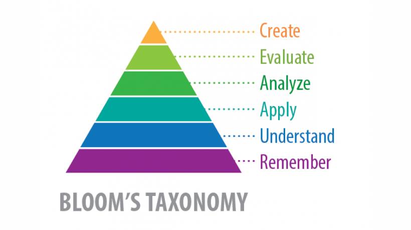 Learning to Code, Harry Potter & Bloom’s Taxonomy – codeburst