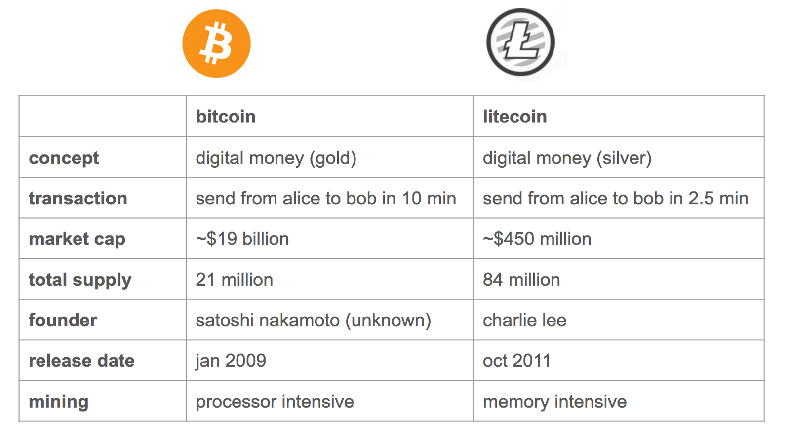 как заработать bitcoin без вложений