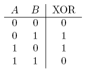 Perceptrons, Logical Functions, and the XOR problem