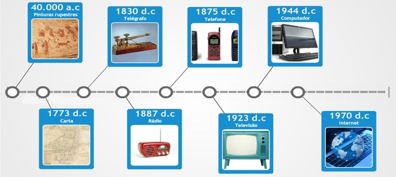 Image showcasing Image result for 2025 discover how ai