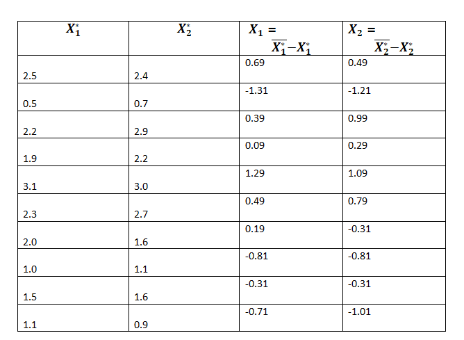 Dimensionality Reduction Pca And Lda Wavy Ai Research Foundation