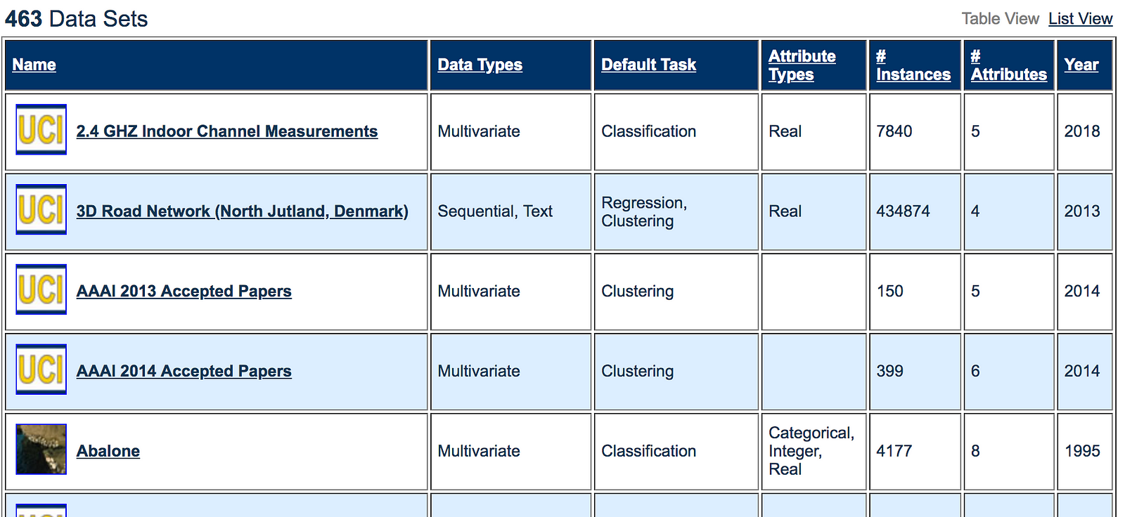 top-sources-for-machine-learning-datasets-towards-data-science