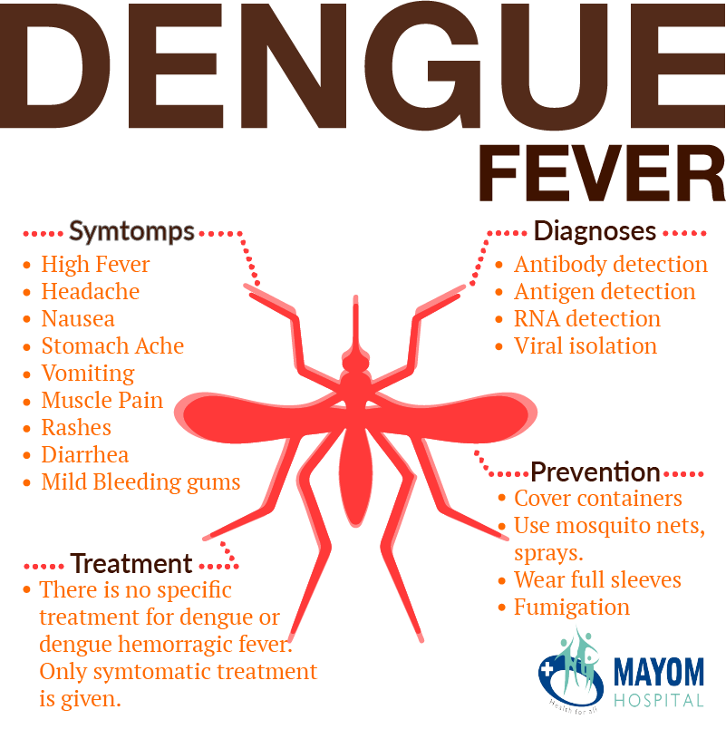 how fever control â€“ mayom Educate yourself hospital Fever Dengue about