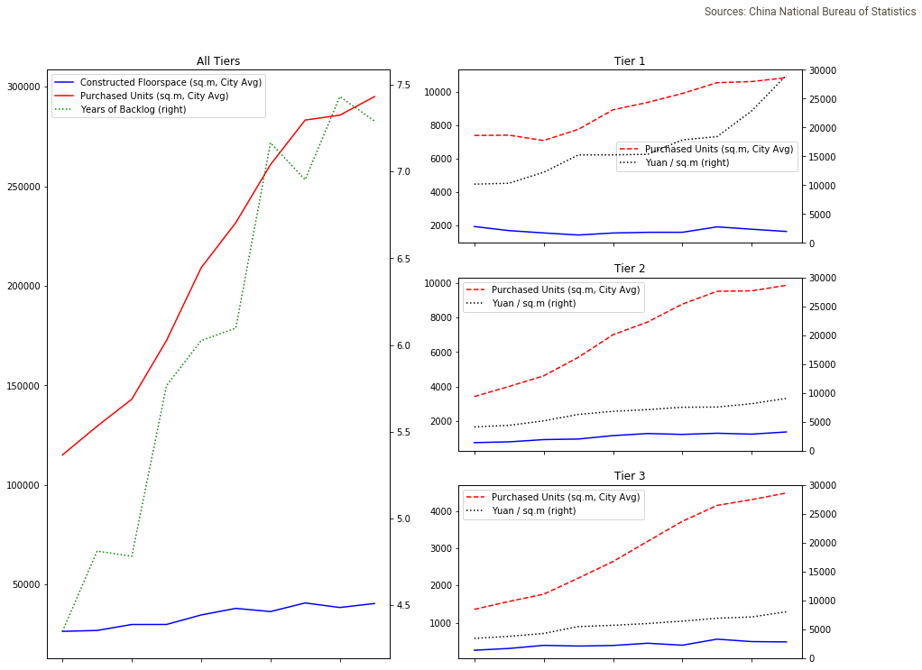 A Guide To Pandas And Matplotlib For Data Exploration 0804