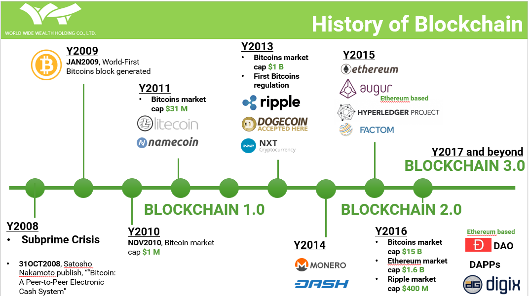 Blockchain 101- เข้าใจ Blockchain แบบง่าย(มั้ง)