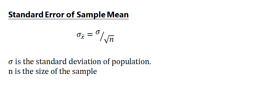 An Introduction to the Bootstrap Method – Towards Data Science