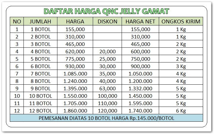 Cara Mengobati Sakit Gigi dan Gusi Bengkak secara Alami