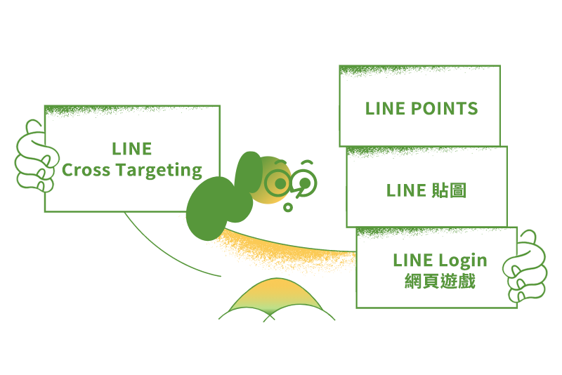 LINE Cross Targeting 要如何串聯及應用呢？
