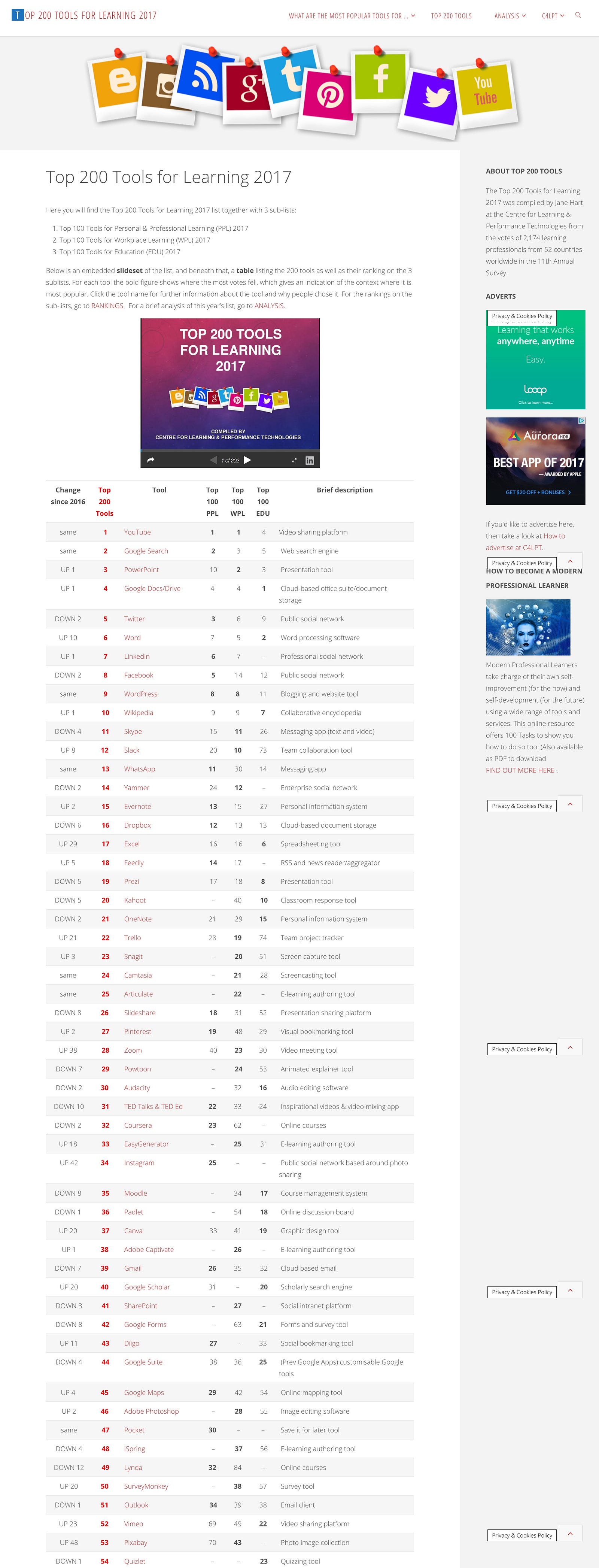 Content Curation Approaches: Types and Formats - Content Curation ...