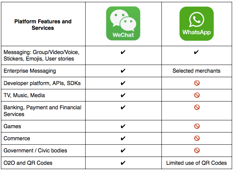 what is whatsapp business model