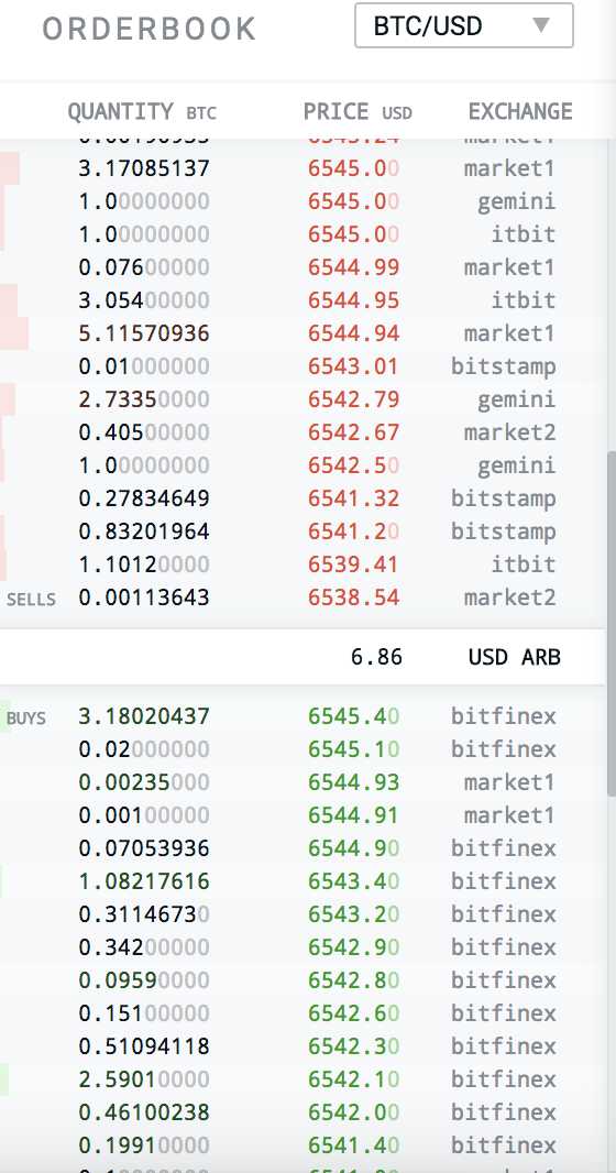 Guide to Cryptocurrency Arbitrage: How I made 1% profit an hour