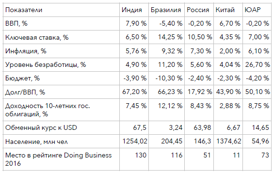 Экономика индии картинки