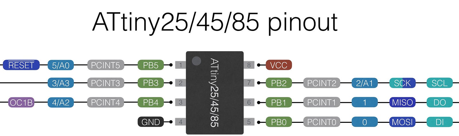 Attiny85 Easy Flashing Through Arduino Jungletronics Medium 9961